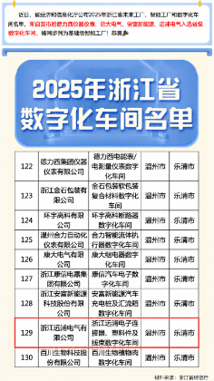 恭喜！远浦电气入选省级数字化车间